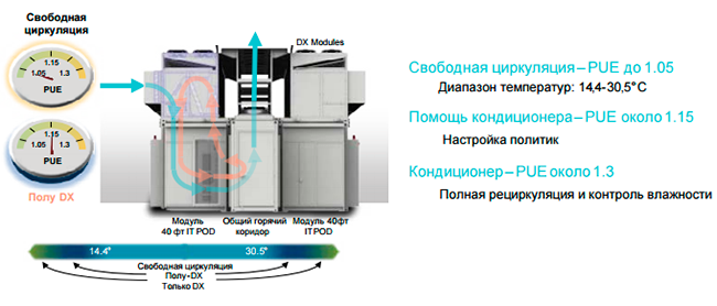 HPE POD