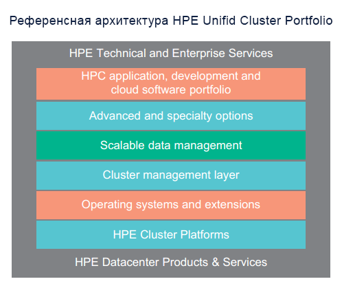   Unifid Cluster Portfolio